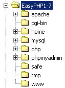 répertoire easyphp répertoire easyphp